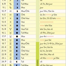Thuni kalender.